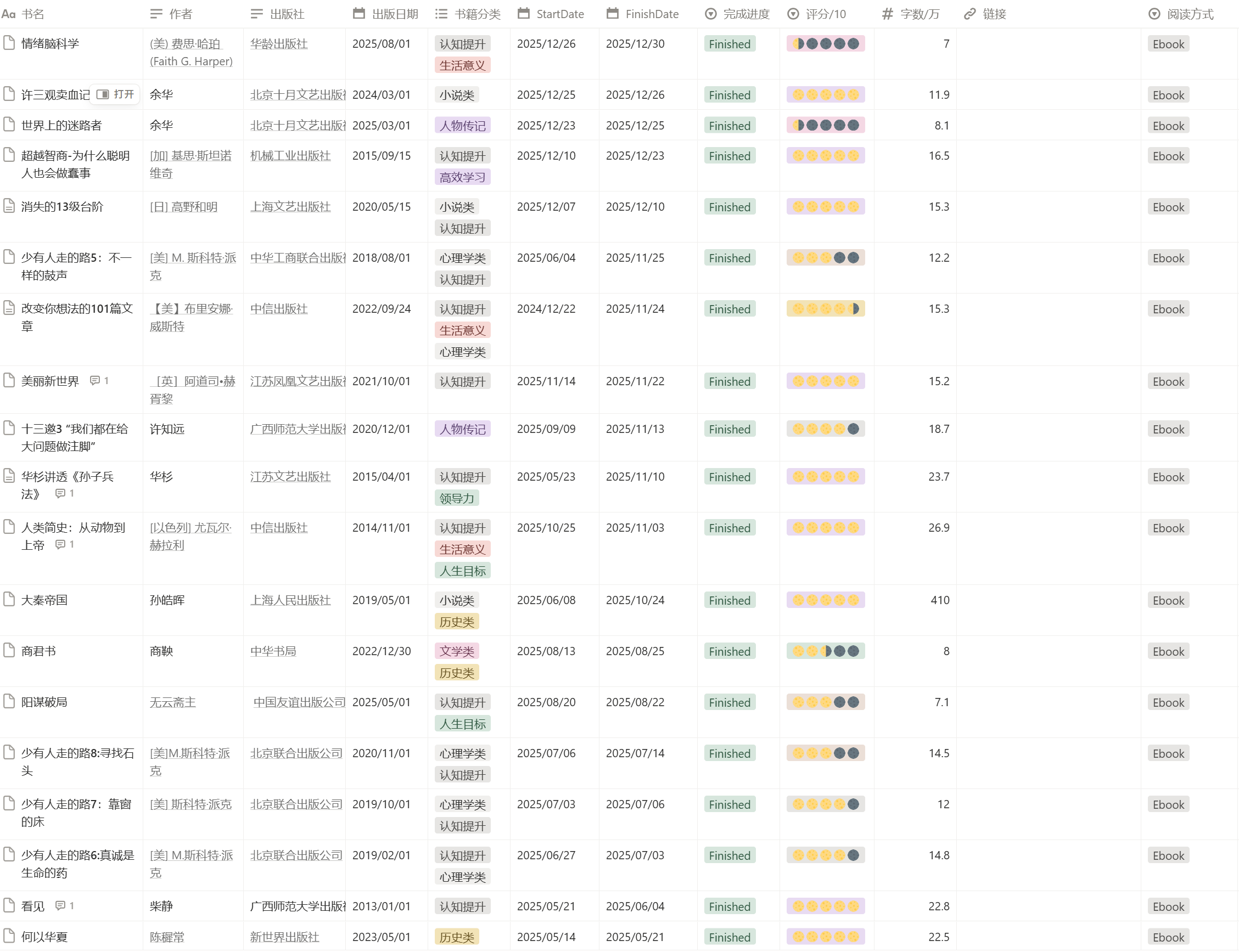 2025年度阅读清单汇总及好书推荐